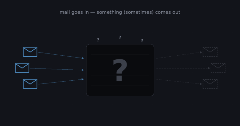 Why Exchange Still Feels Like a Black Box